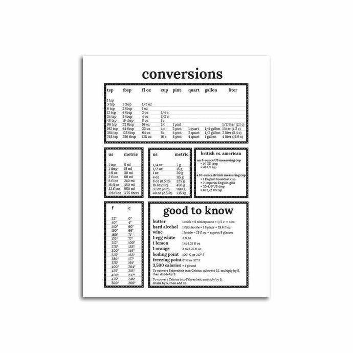 Free Printable Cooking Conversions Page